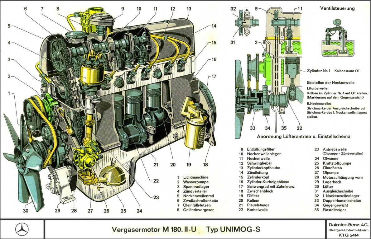 Unimog 404 Motor.JPG